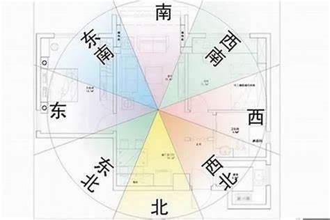 屋企座向|【風水常識 座向格局】座向測量法 (坐向、羅盤、指南針、居家風。